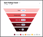 EOL Widget - Open Findings Funnel